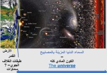 صورة معاني السماء على ضوء نصوص القرآن والسنة ونتائج العلم الحديث