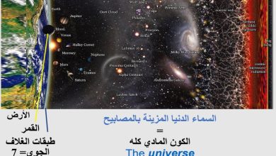 صورة معاني السماء على ضوء نصوص القرآن والسنة ونتائج العلم الحديث