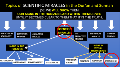 صورة EVIDENCE THAT ISLAM IS THE TRUTH